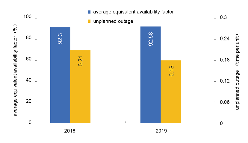 Operational Reliability of Hydropower Generating Units 2019-1